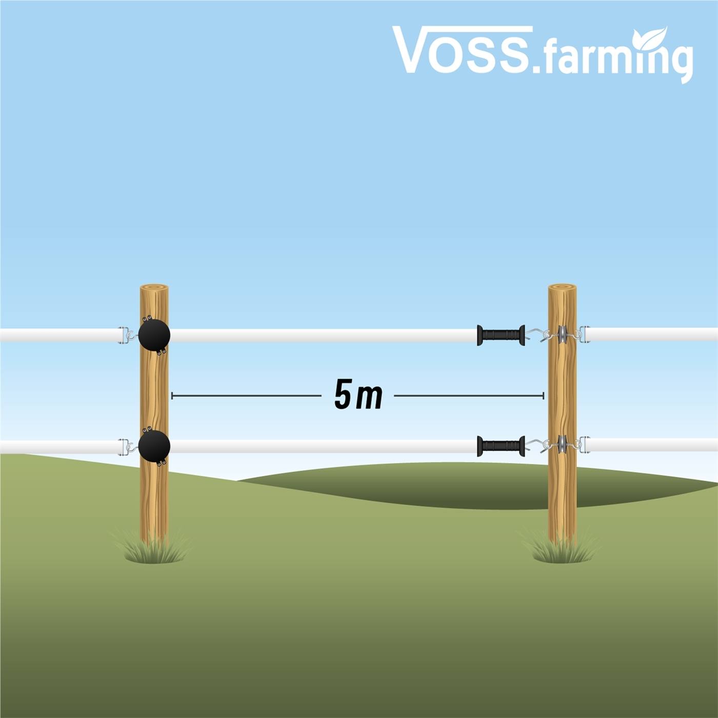 Illustration av ett betesstängsel, med två trästolpar med två VOSS.farming "Automatic Gate" grindset med bandlindning, 5 meter från varandra, elektriska stängseltrådar och VOSS.farming logotyp i hörnet.