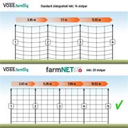 Stängselnät farmNET+ Hönsnät  50m x 112cm, 20 stolpar, dubbelspetsad, grön, VOSS.farming
