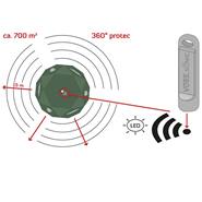 Magnetbrytare, magnetisk strömbrytare till djurskrämma VOSS.sonic 360 ultraljudsskrämma